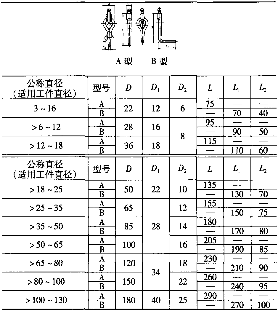 一、雞心夾頭(表3-12)